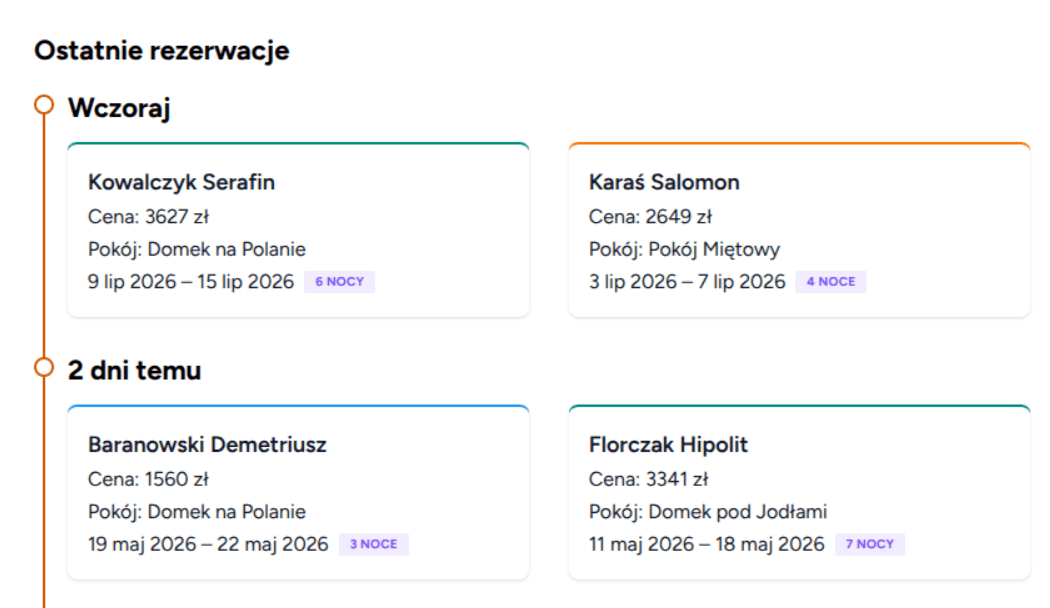 Panel z ostatnimi rezerwacjami