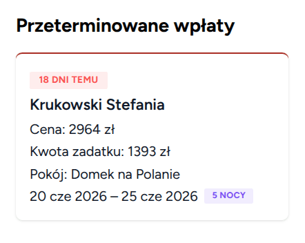 Przeterminowane wpłaty