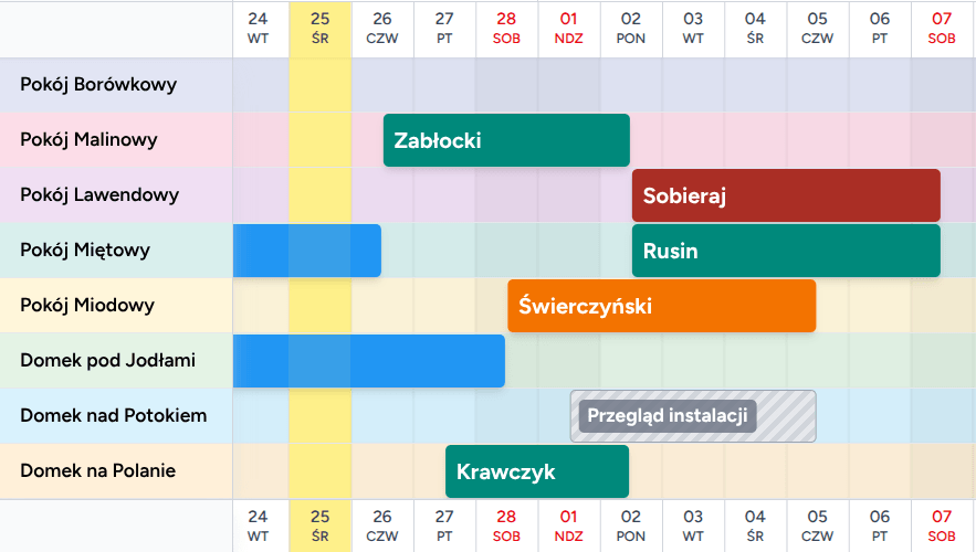 Grafik rezerwacji z kolorowymi rezerwacjami